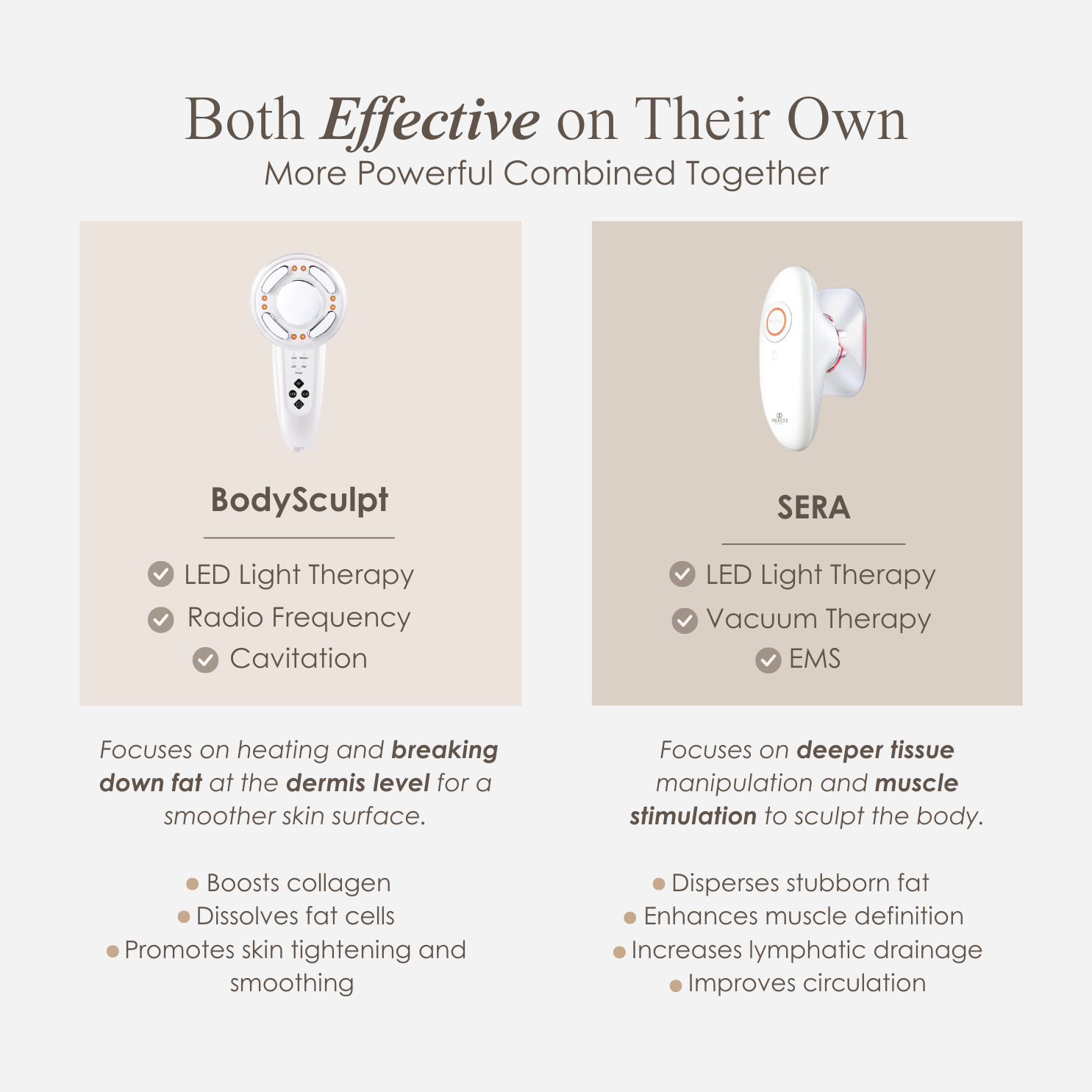 Shape + Firm Body Toning Kit