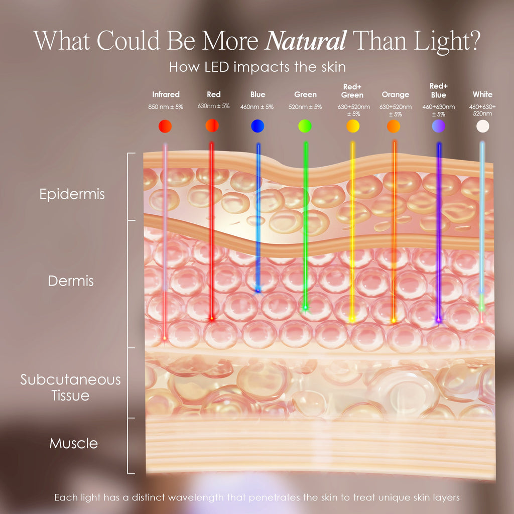 LumaLux Dome | Face & Body LED Red Light Therapy Device
