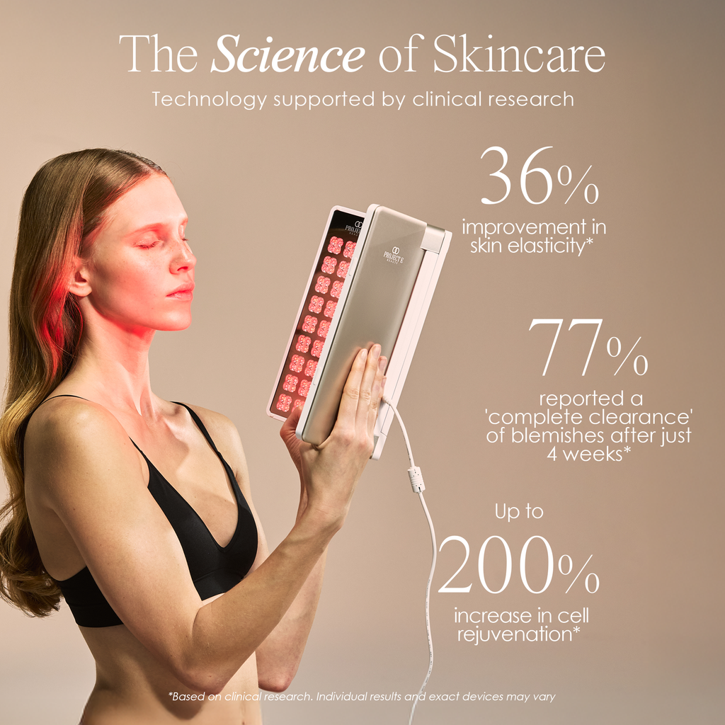 Alora | Age Renewal LED Light Therapy Panel