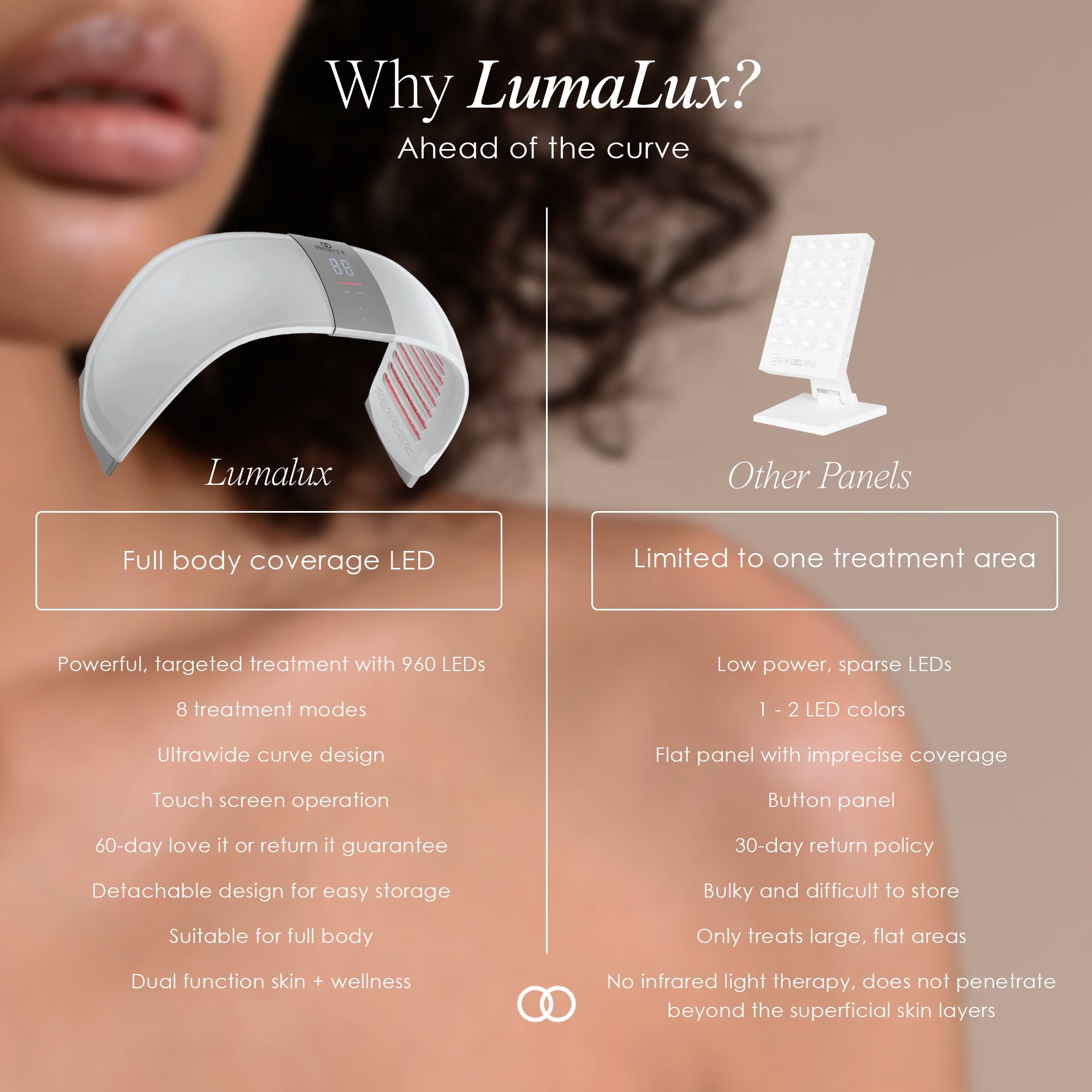 LumaLux Dome | Face & Body LED Red Light Therapy Device