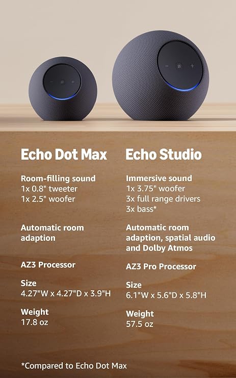 Dot Max (newest model), Alexa speaker with room-filling sound and nearly 3x bass, Great for living rooms and medium-sized spaces, Designed for Alexa+