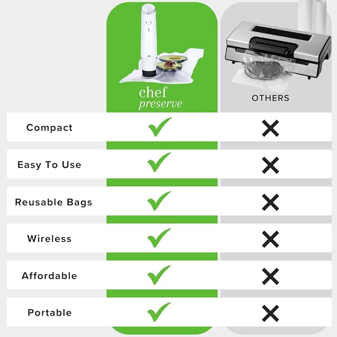 Compact Vacuum Sealer for Food (Vacuum Sealer Machine + 30 Reusable Vacuum Bags) Powerful Handheld Vacuum Sealer Machine, Seal Meal Saver, Portable Food Sealer