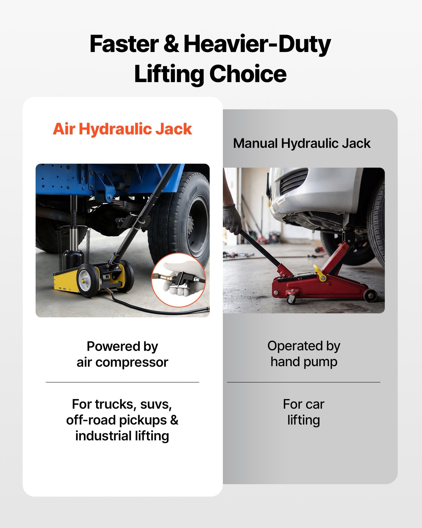 Vevor Floor Jack 22 Ton Air Hydraulic Lift 10.4-21.3 in. Range with Extension Posts New