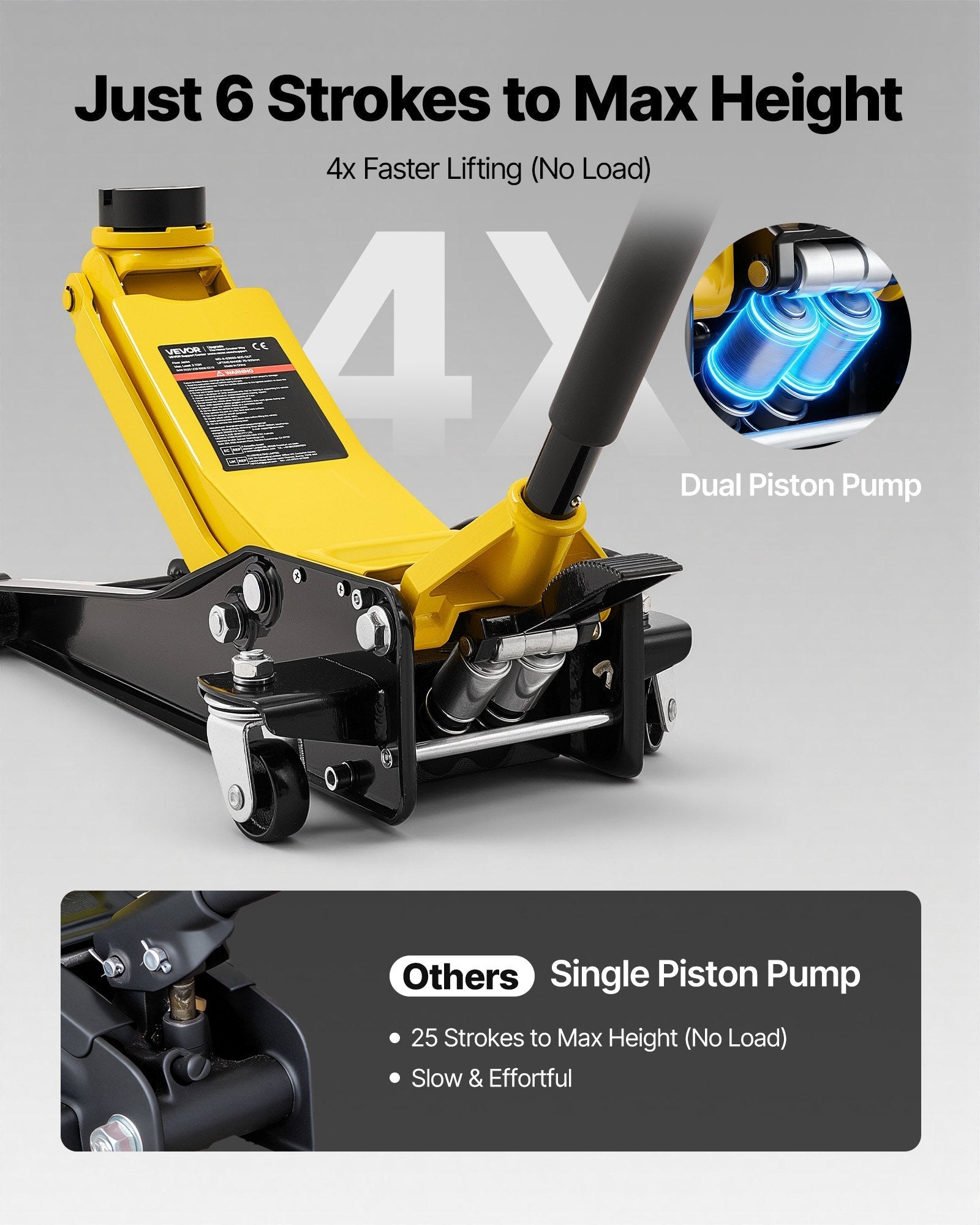 Vevor Low Profile Floor Jack 3 Ton Capacity with Dual Pistons 2.95-19.7 in. Lift Range New