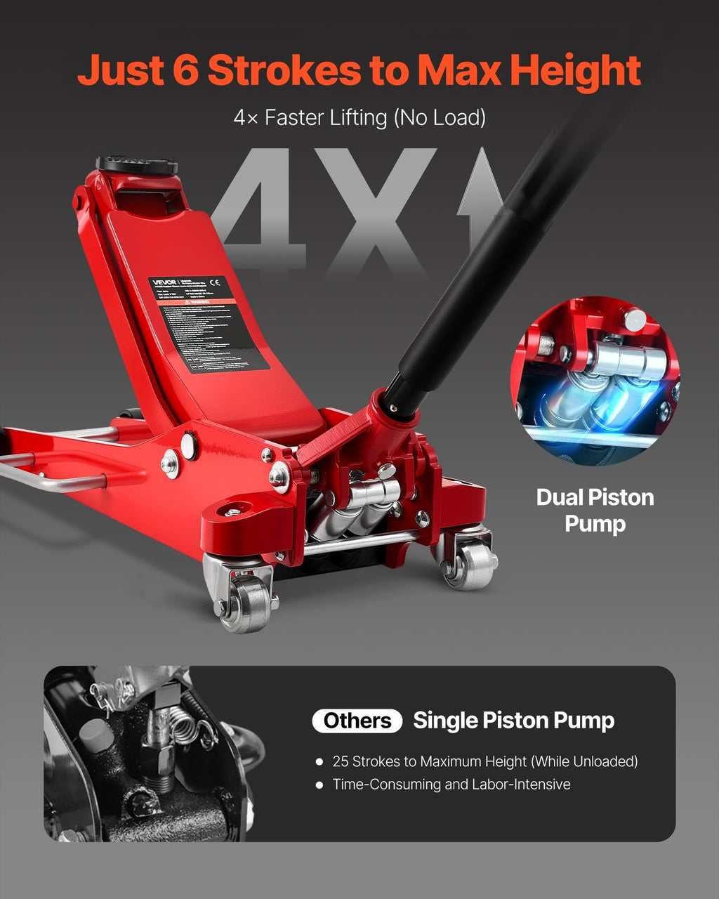 Vevor Low Profile Floor Jack 3 Ton Capacity with Dual Pistons 3.3-20.3 in. Lift Range New