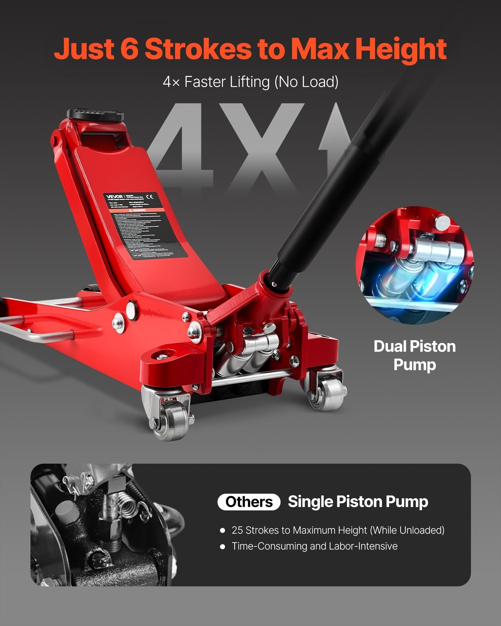 Vevor Low Profile Floor Jack 3 Ton Capacity with Dual Pistons 3.3-20.3 in. Lift Range New