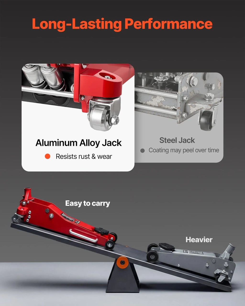 Vevor Low Profile Floor Jack 3 Ton Capacity with Dual Pistons 3.3-20.3 in. Lift Range New